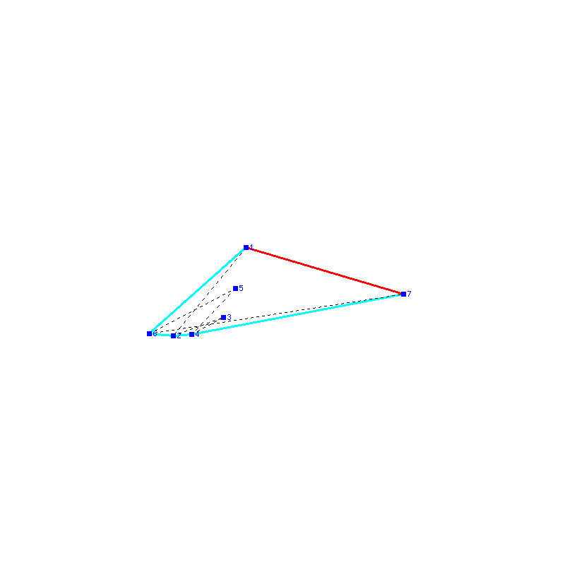 Flugauswertung